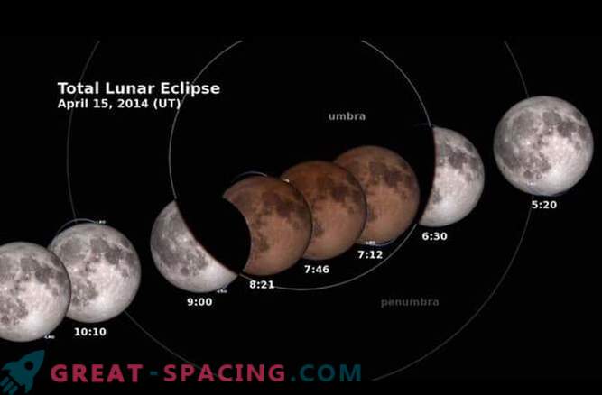 Descrição detalhada do primeiro eclipse lunar total de 2014