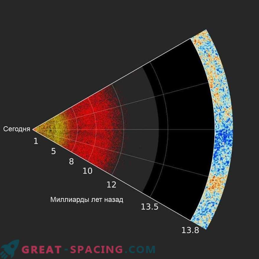 Mapeamento de buracos negros supermassivos do universo distante