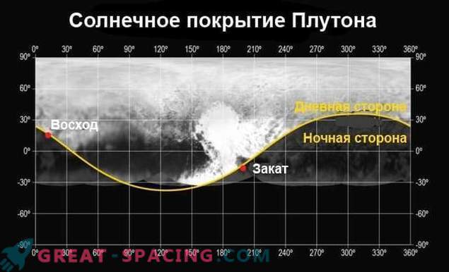 A missão da New Horizons revela a atmosfera de Plutão.