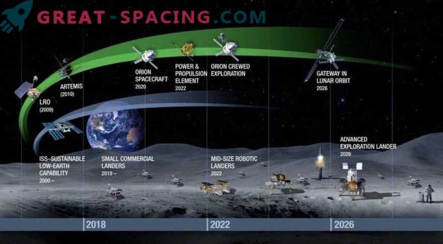 A humanidade está se preparando para avançar na exploração espacial. Quais ações a NASA sugere?