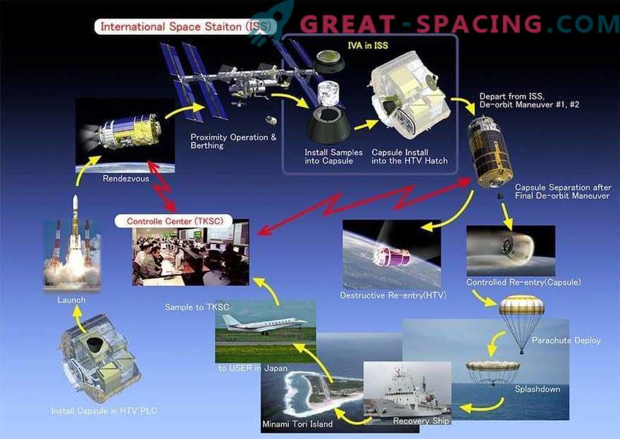 A cápsula japonesa se prepara para um voo de teste com o ISS
