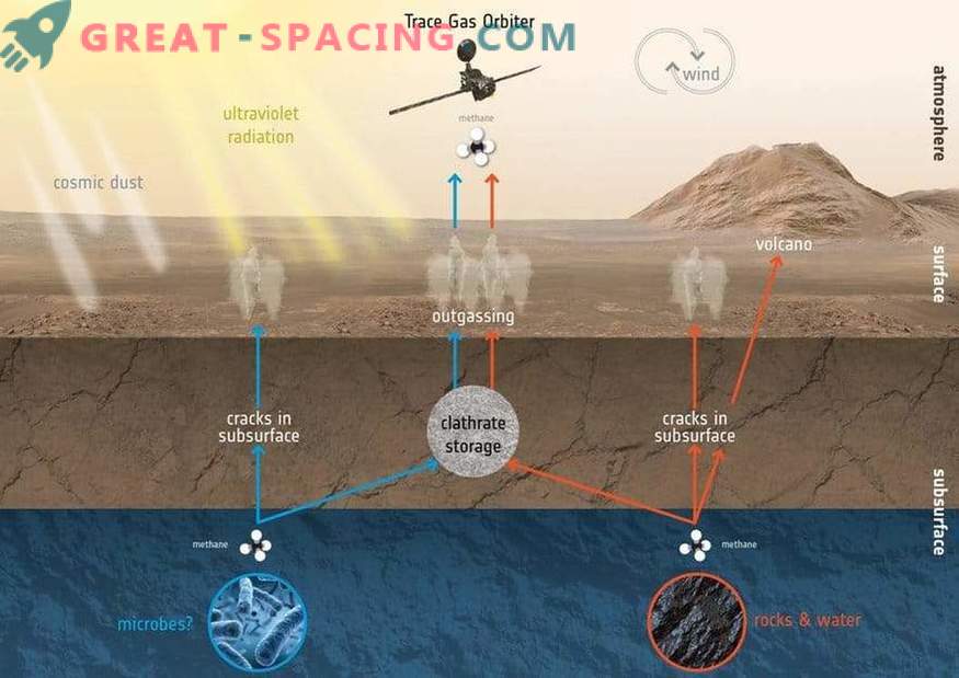 ExoMars está pronto para começar uma missão científica