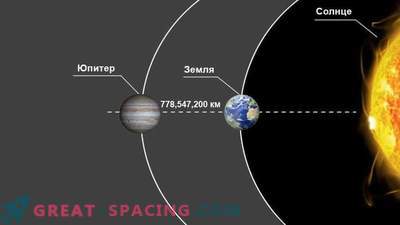 Разстояние от Земята до Юпитер