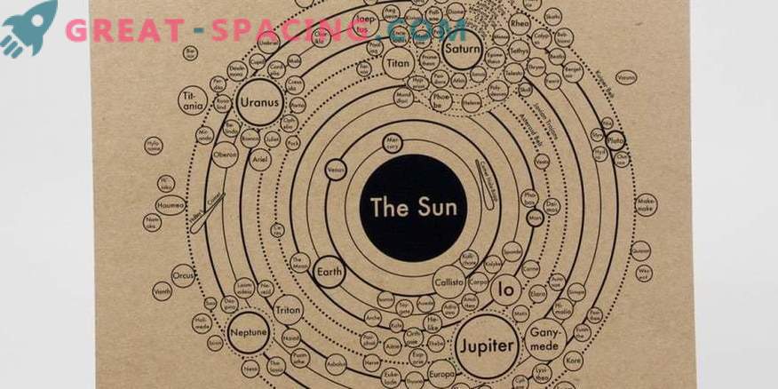 O quadro evolucionário do sistema solar é visto no catálogo de mapas planetários