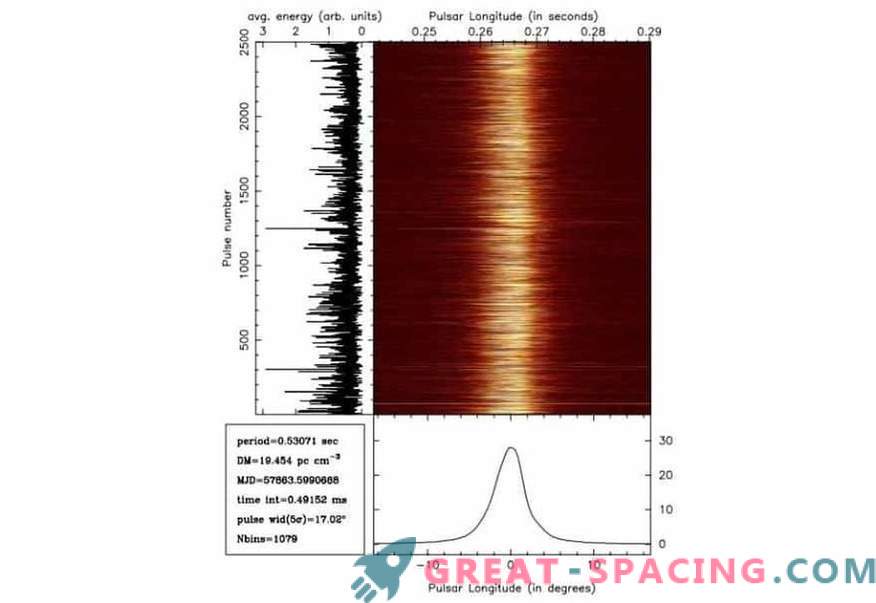 O pulsar PSR B0823 + 26 executa a comutação de modo síncrona