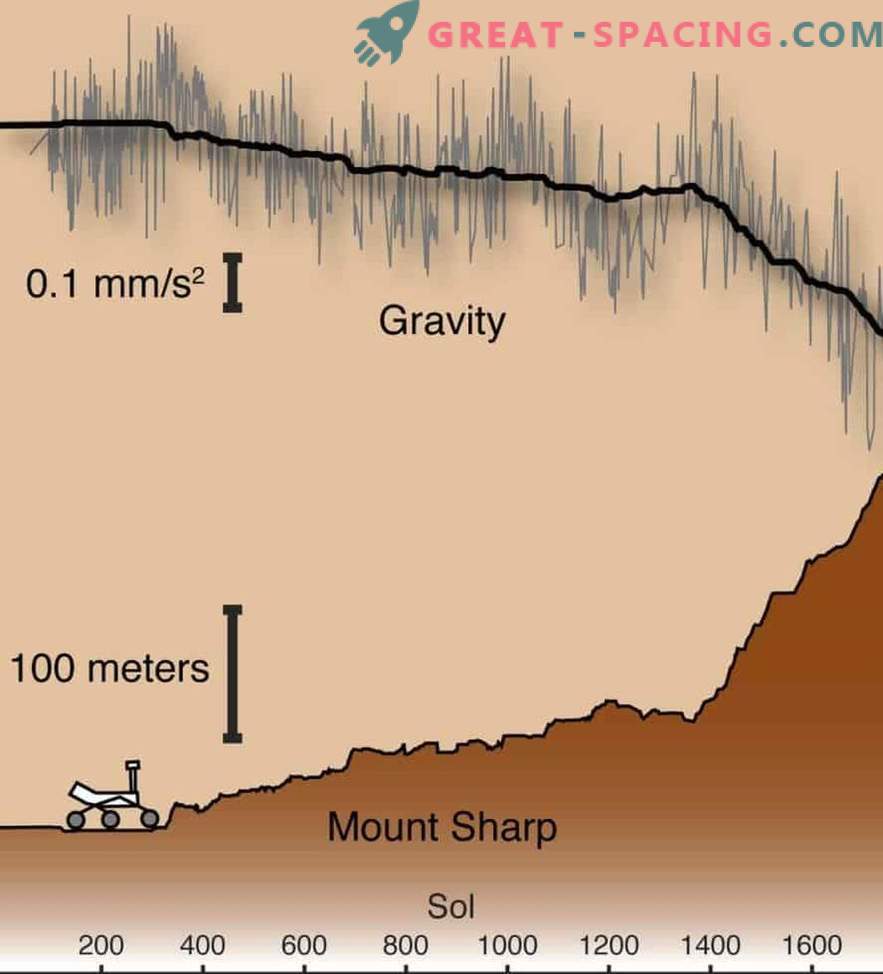 Curiosity Rover odkrywa tajemnicę marsjańskich gór