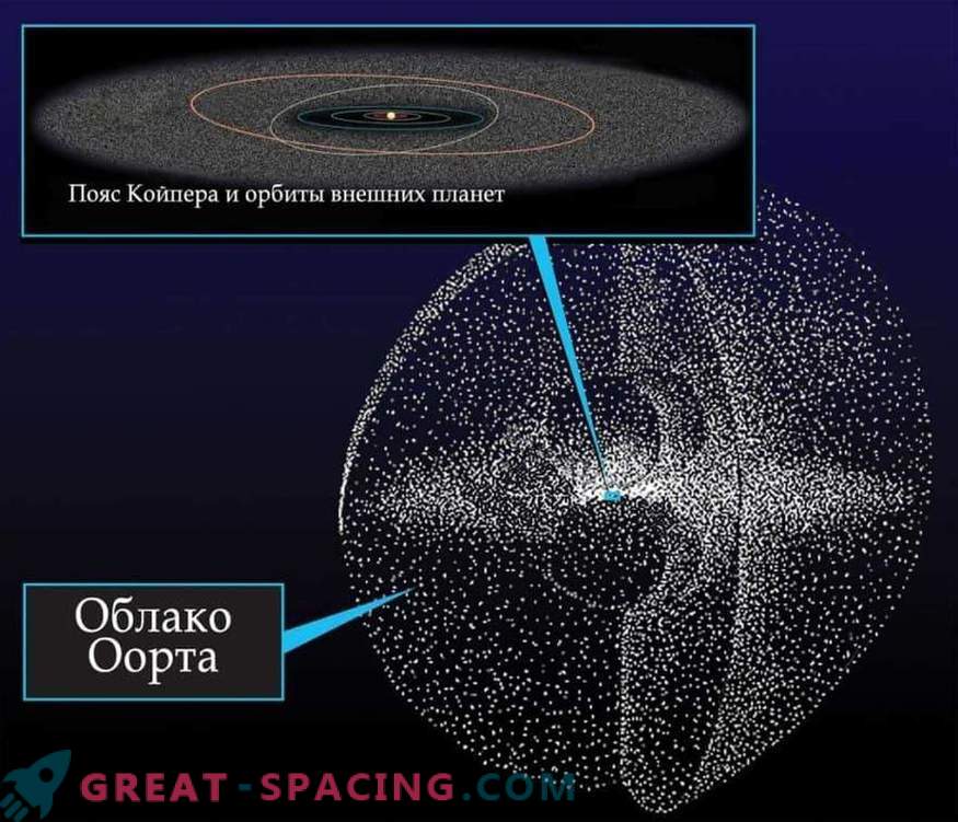 Como as partículas do cinturão de Kuiper apareceram na estratosfera da Terra