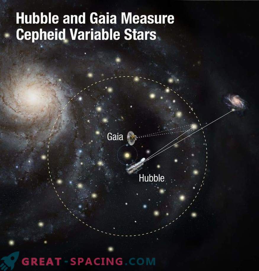 Hubble ir Gaia planuoja išspręsti erdvės galvosūkį