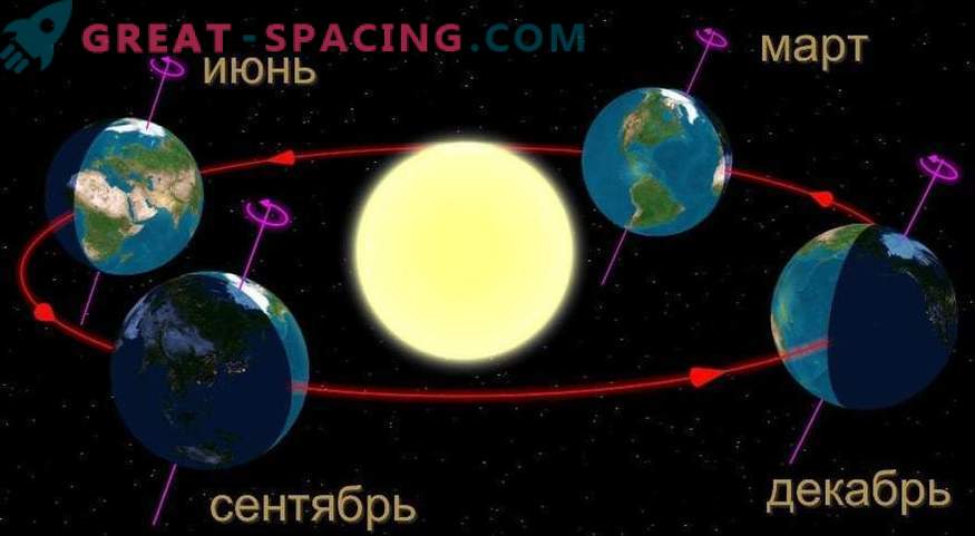 O que acontece se a terra parar de girar em torno do sol?