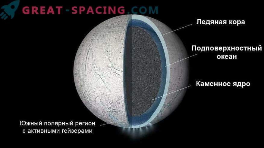 O satélite de Saturno, Enceladus, tem um oceano abaixo de sua superfície