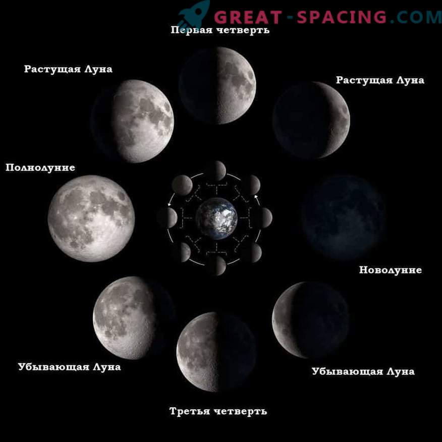 Wat te verwachten van de maan in het eerste kwartaal van 12 april 2019