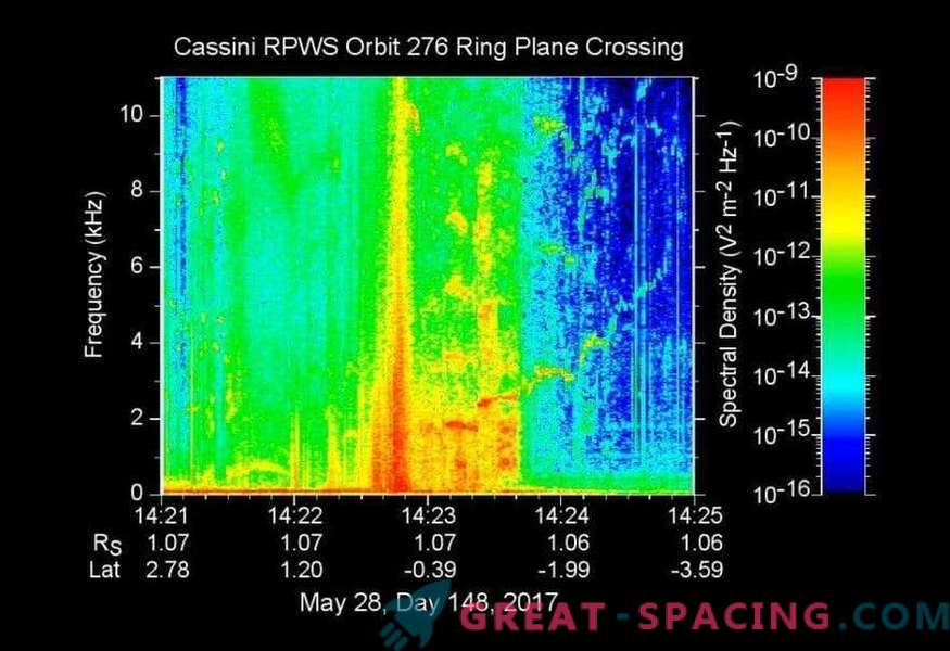 Cassini continua no grand finale