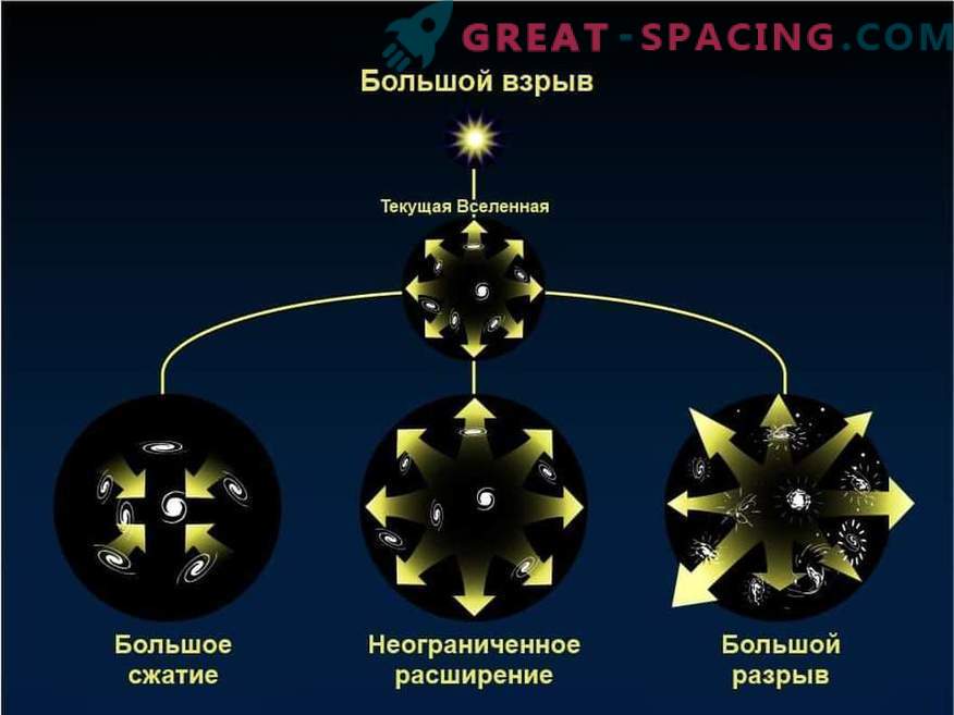 3 cenários prospectivos para o fim do universo