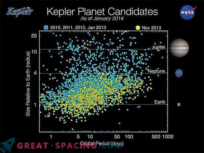 Um olhar mais atento ao exoplaneta de Alpha Centauri