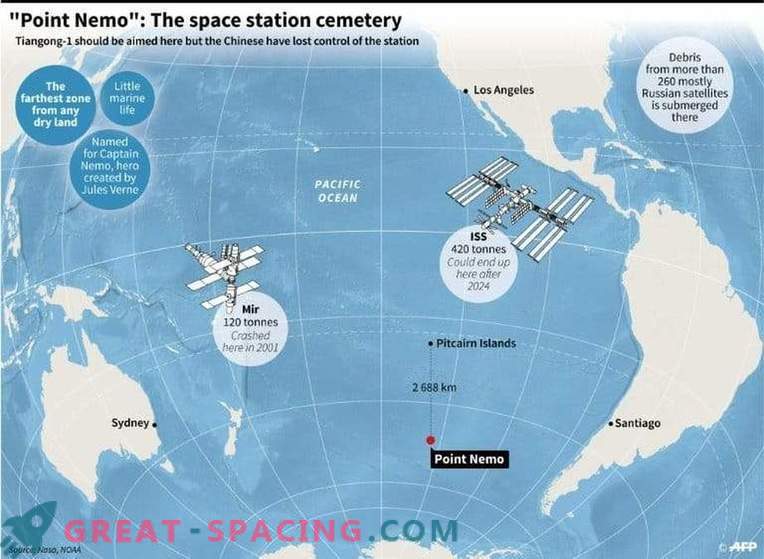 O Laboratório Espacial Chinês queima sobre o Oceano Pacífico