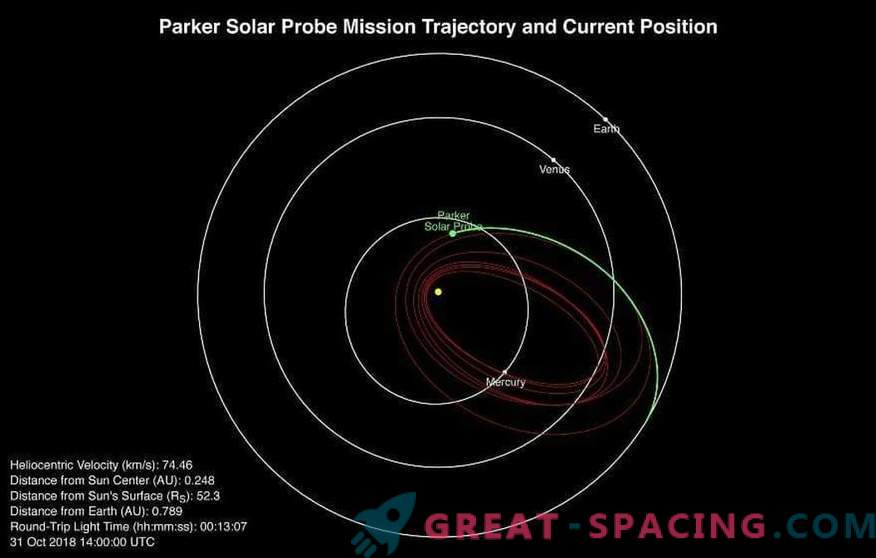 Sonda Solar Parker fez o primeiro voo próximo ao Sol