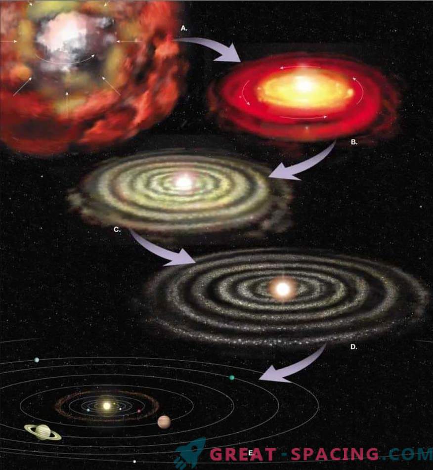 Após o nascimento e a evolução do sistema solar
