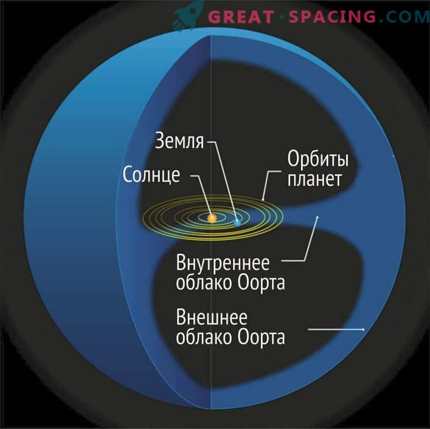 Oort Cloud: Folha de gelo externa do sistema solar