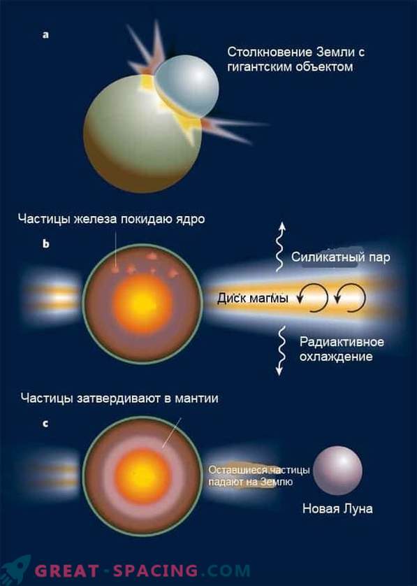 Cientistas sabem como a lua se formou. Nova pesquisa