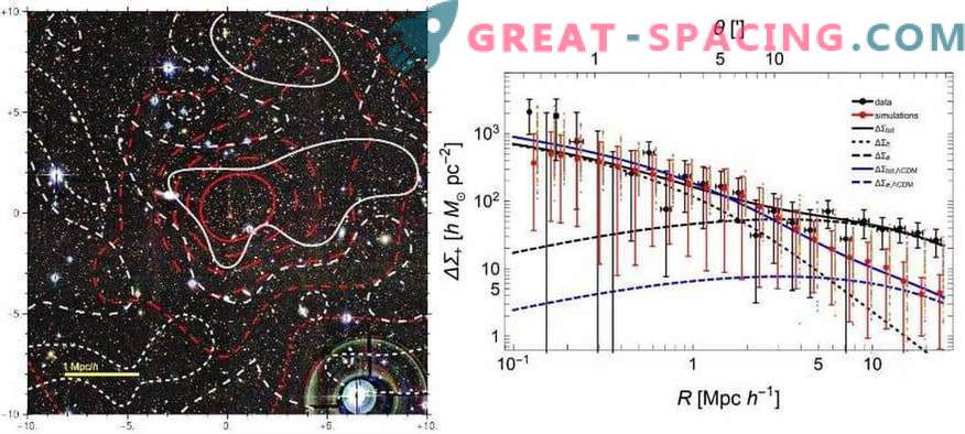 Encontrou um dos aglomerados galácticos mais densos