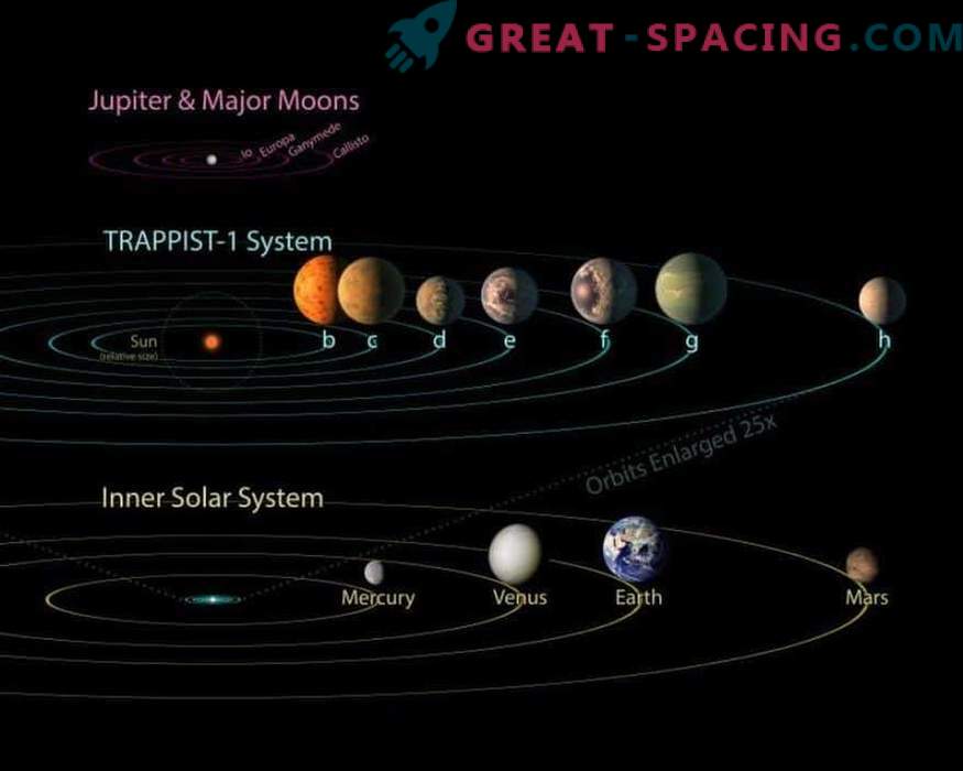 Os planetas TRAPPIST-1 podem ter irmãs gigantes?